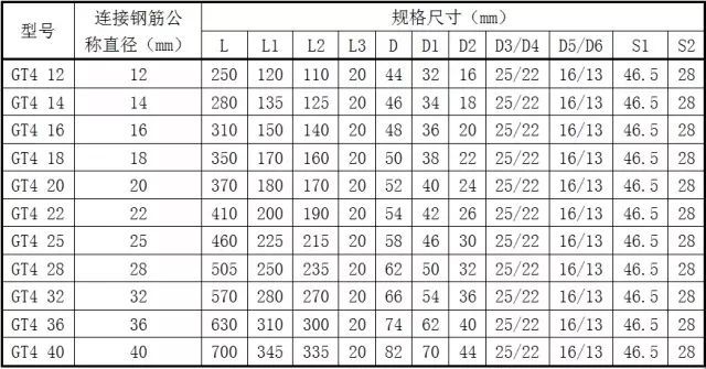 灌漿套筒型號(hào) 灌漿套筒型號(hào)